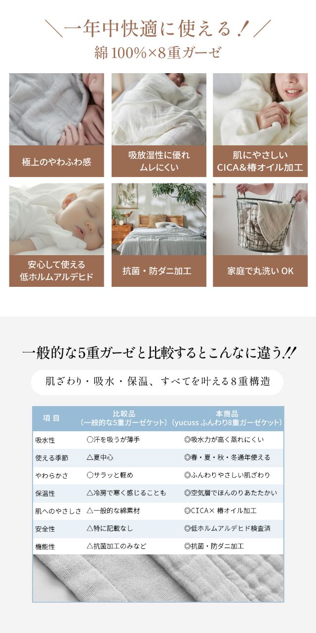 yucuss (ユクスス) CICA加工をした コットン好きのためのふんわり8重ガーゼケット ハーフ