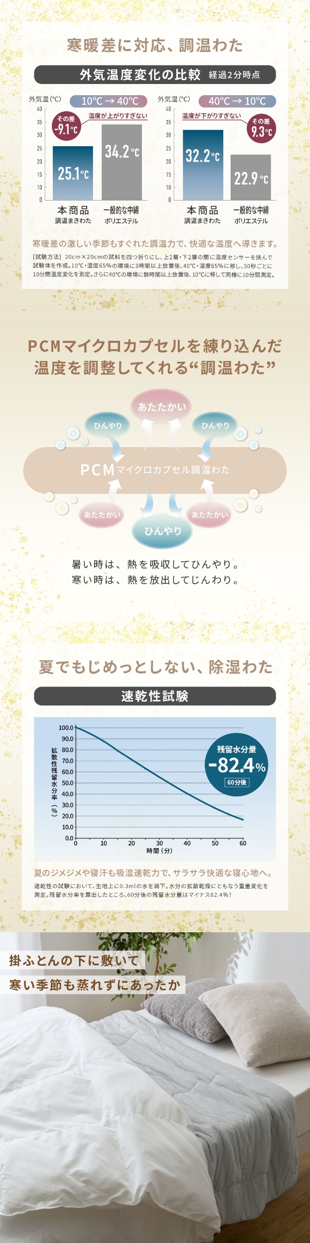mofua (モフア) シルク糸をいれた うっとりなめらか くしゅふわケット ダブル