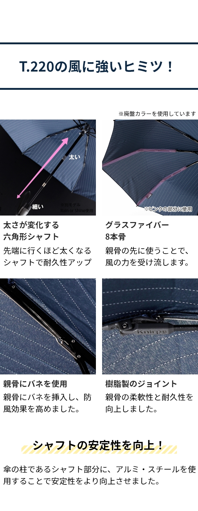 クニルプス（Knirps） T.220限定モデル