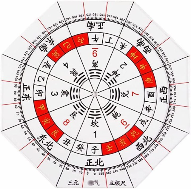 方位分度器 8角形分度器に東西南北 干支による方位を付した分度器