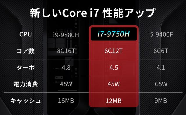 Core i7第9世代