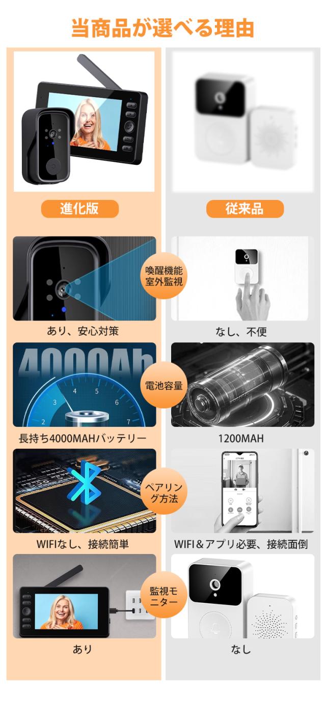 インターホン ワイヤレス