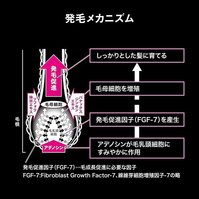 育毛・養毛剤 薬用アデノゲンEX150mL 資生堂の通販はau PAY マーケット