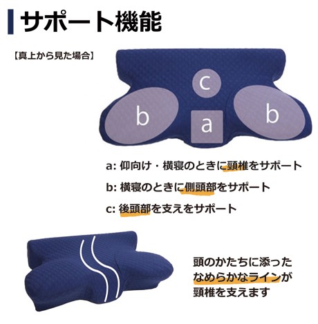 枕 まくら いびき防止 枕いびき軽減 低反発枕 プレミアムピロー
