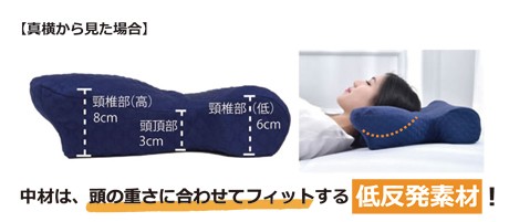 枕 まくら いびき防止 枕いびき軽減 低反発枕 プレミアムピロー