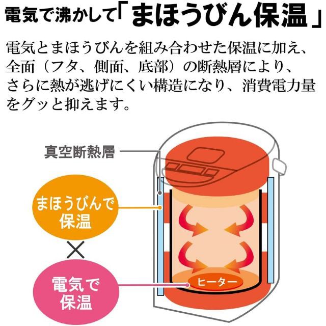 ポット 電気ポット マイコン沸騰 VE電気まほうびん優湯生 ゆうとうせい