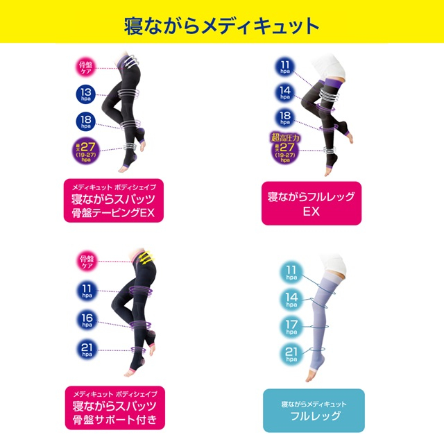 寝ながらメディキュット フルレッグEX 高圧力タイプ 着圧ソックス