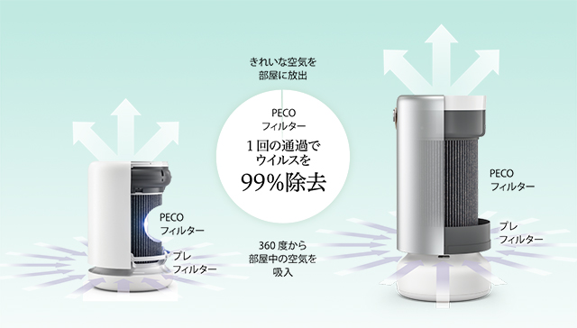 安いそれに目立つ Molekule Air Mini モレキュル エアー ミニ プラス Mn1p Jp ソースネクスト 10畳 驚きの値段 Sylvaniatownshippolice Com