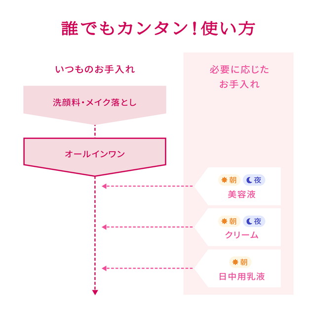 オールインワン プリオール 薬用 リンクル美コルセットゲル つけかえ用