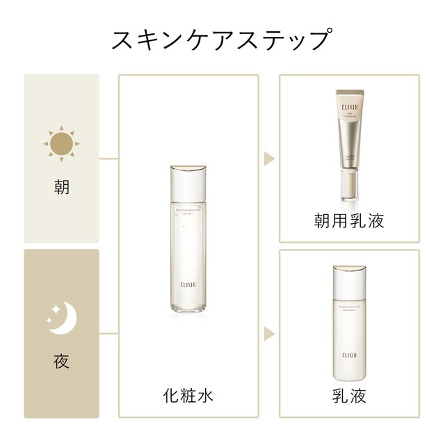 3種類から1種類選択] 乳液 エリクシール シュペリエル リフト