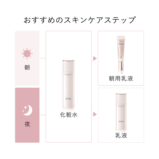 資生堂　エリクシール　ブライトニングWT　化粧水4本　とてもしっとり　つめかえ Amazon | エリクシール(ELIXIR) 【公式】 ELIXIR WHITE(ホワイト