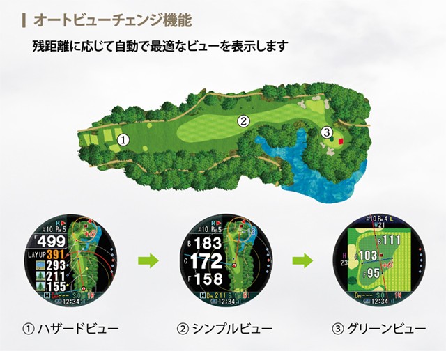 Shot Navi Evolve PRO ショットナビ 大画面カラー液晶 最新GPS