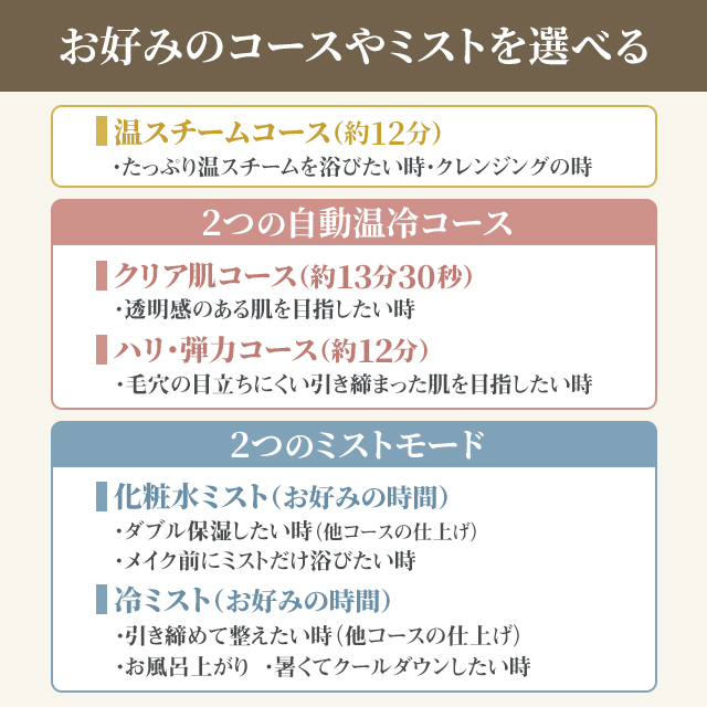 パナソニック スチーマー ナノケア / 温冷・化粧水ミストタイプ EH