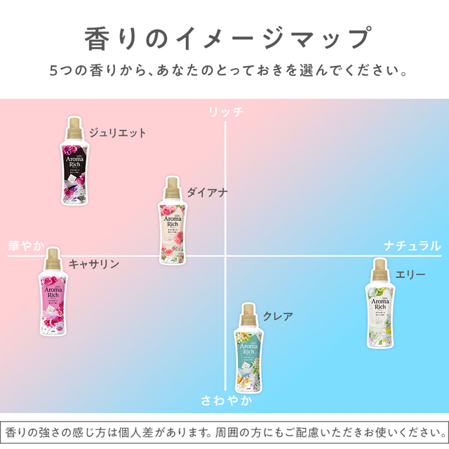 LION - アロマリッチ ラベンダー 特大サイズ 1210ml 5個セット Amazon | 【大容量】ソフラン アロマリッチ 柔軟剤 ラベンダーの
