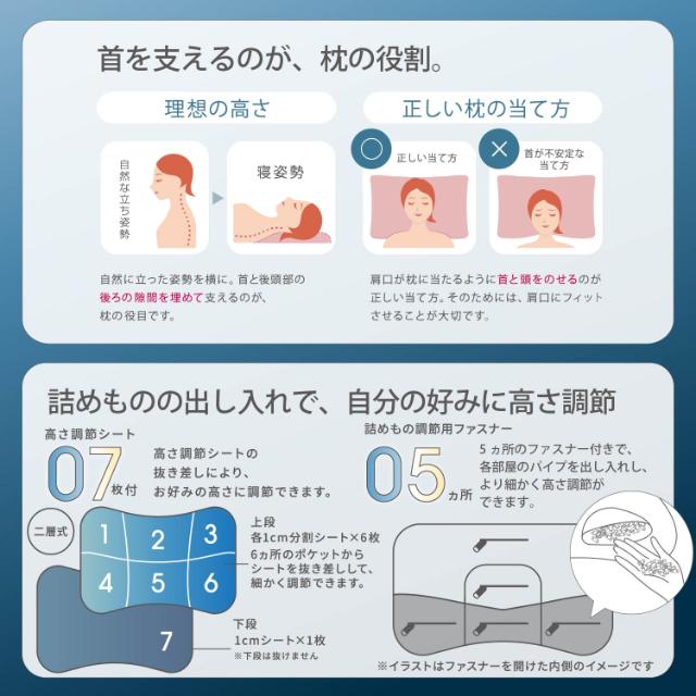 西川 nishikawa 枕 まくら ドクタースリープ枕 プレミアムモデル 整形