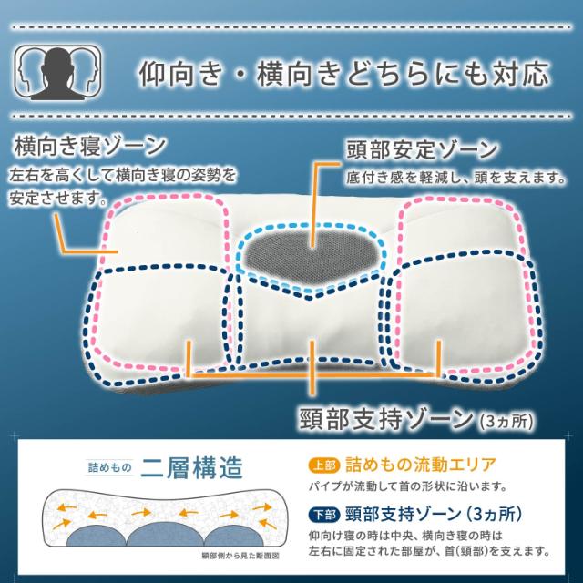 西川 nishikawa 枕 まくら ドクタースリープ枕 プレミアムモデル 整形
