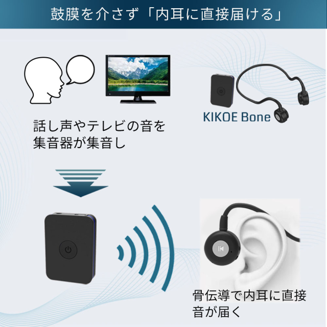 集音器付き 骨伝導 コードレスイヤホン KIKOE Bone キコエボーン Amazon.co.jp: 集音器 骨伝導 コードレスイヤホン 高齢者が使い
