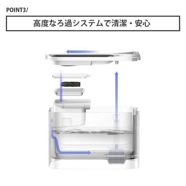 ペットキット PETKIT Eversweet Max 自動給水機 P4115 3L ペット用