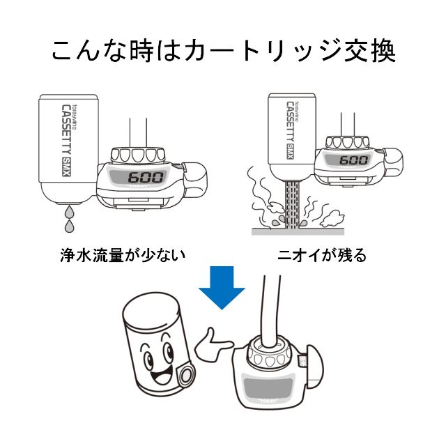 2箱セット】 東レ トレビーノ 浄水器 蛇口直結型 カセッティシリーズ