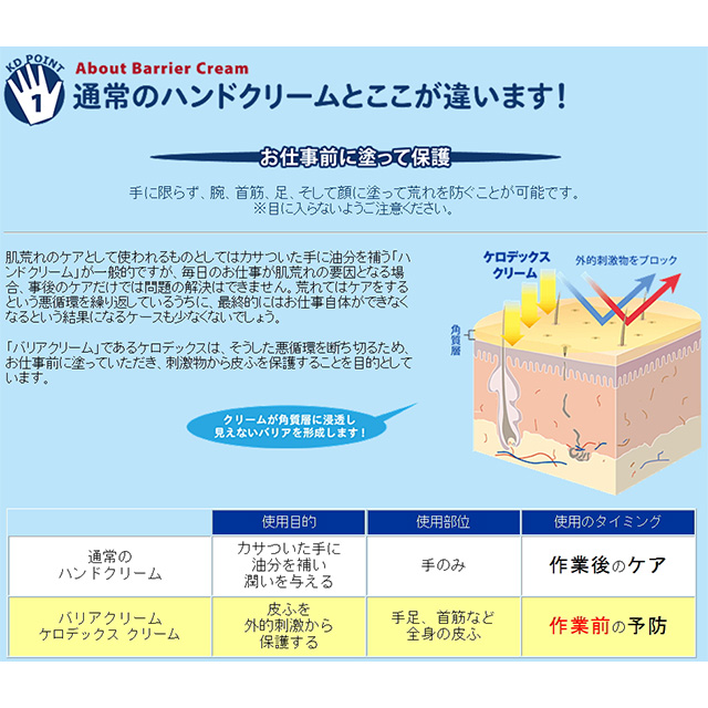 送料込み 皮膚保護クリーム ケロデックスクリーム 48g×3本セット 医薬