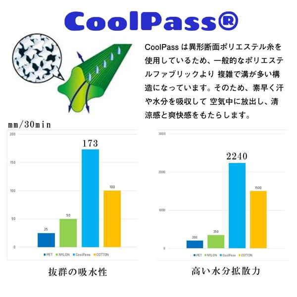 浴衣 レディース 「イエロー 芥子」 吸水速乾 CoolPass ポリエステル浴衣 ポリ浴衣 大人 個性的 花火大会 夏祭り 女性浴衣 女性ゆかた 夏着物 単衣着物 京都きもの町オリジナルKIMONOMACHI