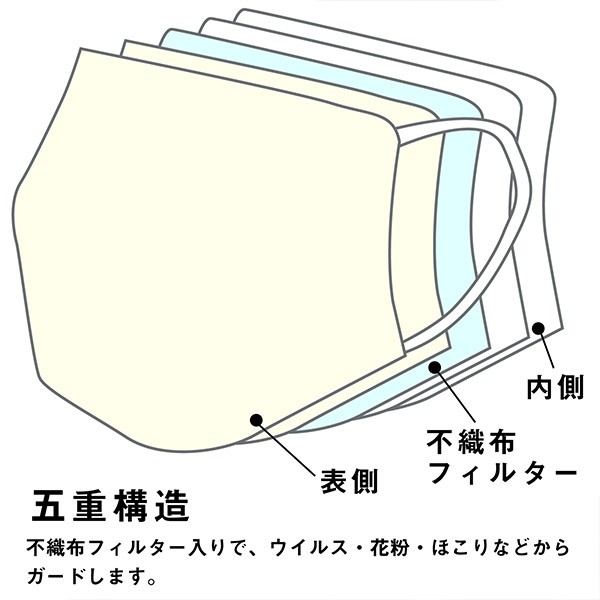 マスク 洗える 日本製 「肌にやさしい 洗える絹マスク」 即納 在庫あり 抗菌化作用 紫外線カット 洗えるマスク 地紋柄入り 個包装 大人用 女性 男性 男女兼用 シルク 絹 不織布フィルター入り プリーツマスク 布マスク 立体マスク レギュラーサイズ 【即納可】【返品不可】【メール便対応可】