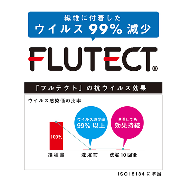 手袋 レディース 抗ウイルス 日本製 「白・ライトグレー・グレージュ 全3色」 抗ウイルス手袋 抗菌手袋 冬 年中快適 シキボウ 抗ウイルス加工 FLUTECT(フルテクト)生地使用 コットン100% 【メール便対応可】