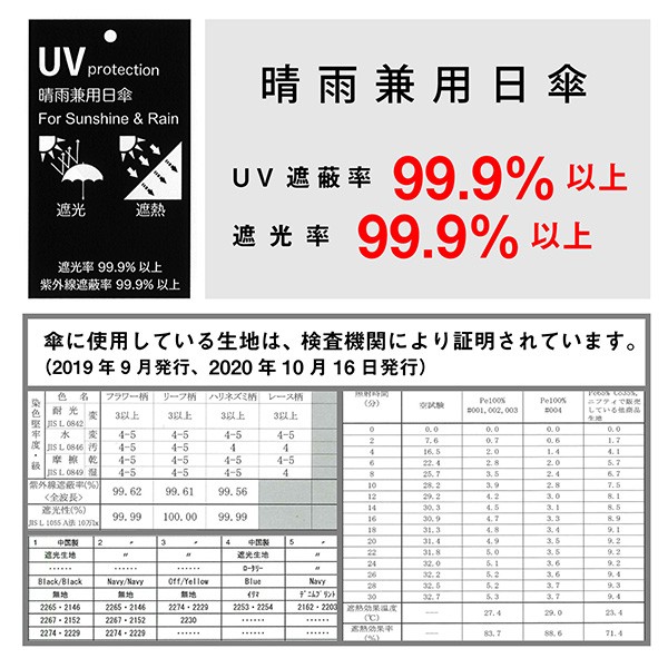 nifty colors 日傘 晴雨兼用「遮光ハリネズミフラットミニ　2252」遮光 遮熱 撥水 はっ水 防水 UVカット PU加工 折りたたみ 折傘 女性用 レディース women's プレゼント ギフト 誕生日 母の日 【メール便不可】