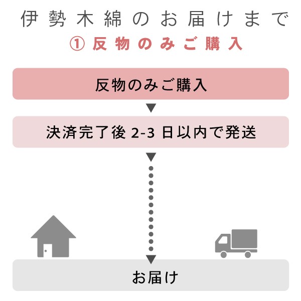 伊勢木綿 洗える着物 反物 「小格子　桃色×山吹色」 未仕立て 木綿きもの 日本製 三重県 伝統工芸品 単衣 綿 カジュアル チェック 小紋 レディース キモノ kimono 【メール便不可】