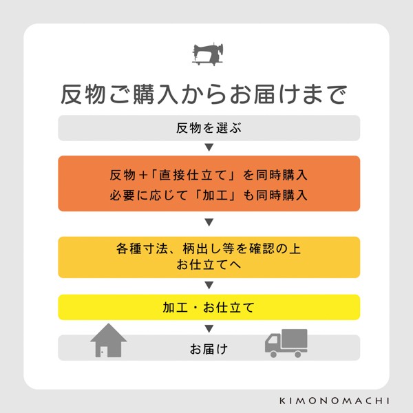 「伊勢木綿着物 海外仕立て」