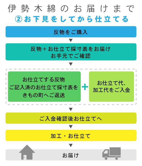 伊勢木綿 洗える着物 反物 「三升格子　利休色×黄色（黄金畑）」 未仕立て 木綿きもの 日本製 三重県 伝統工芸品 単衣 綿 カジュアル チェック 小紋 レディース キモノ kimono 【メール便不可】