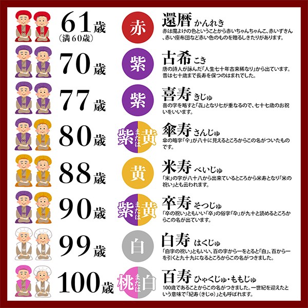 「日本製 本格高級ちゃんちゃんこセット 紫」 長寿祝い 5点セット 古稀 喜寿 傘寿 卒寿 70歳 77歳 80歳 90歳のお祝いに