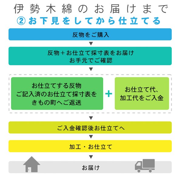 伊勢木綿 洗える着物 反物 「長格子　紺地　青×白」 未仕立て 木綿きもの 日本製 三重県 伝統工芸品 単衣 綿 カジュアル 小紋 レディース 【メール便不可】