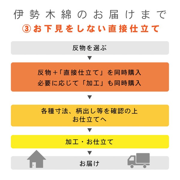 伊勢木綿 洗える着物 反物 「長格子　紺地　青×白」 未仕立て 木綿きもの 日本製 三重県 伝統工芸品 単衣 綿 カジュアル 小紋 レディース 【メール便不可】