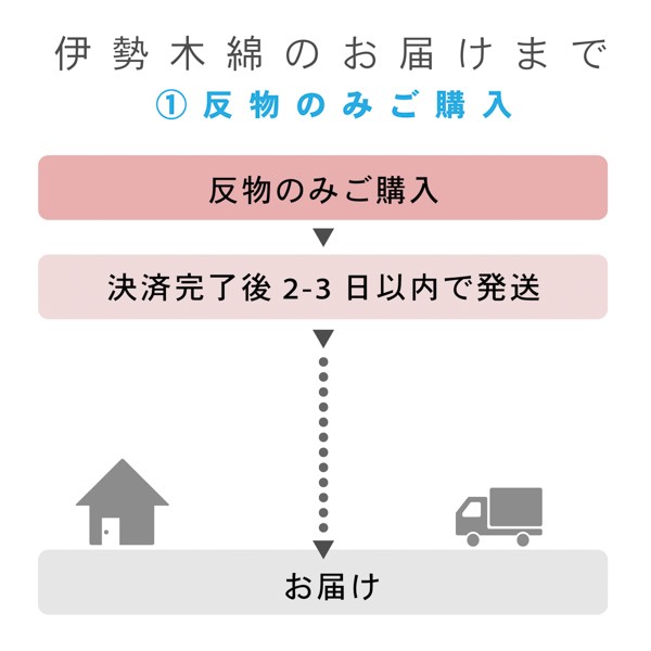 伊勢木綿 洗える着物 反物 「六升格子　薄卵色×中紅×紺」 未仕立て 木綿きもの 日本製 三重県 伝統工芸品 単衣 綿 カジュアル 小紋 レディース 【メール便不可】