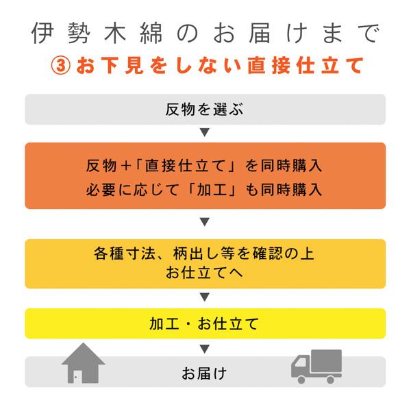 伊勢木綿 洗える着物 反物 レディース「重ね格子　媚茶×白×黄緑」未仕立て 木綿きもの 日本製 三重県 伝統工芸品 単衣 綿 カジュアル 小紋 レディース【メール便不可】