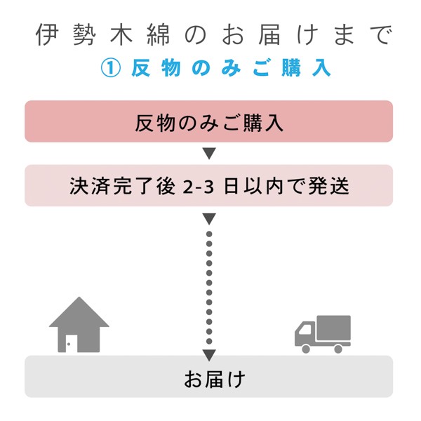 伊勢木綿 洗える着物 反物 レディース「重ね格子 杢×カラフルチェック」未仕立て 木綿きもの 日本製 三重県 伝統工芸品 単衣 綿 カジュアル 小紋 レディース【メール便不可】