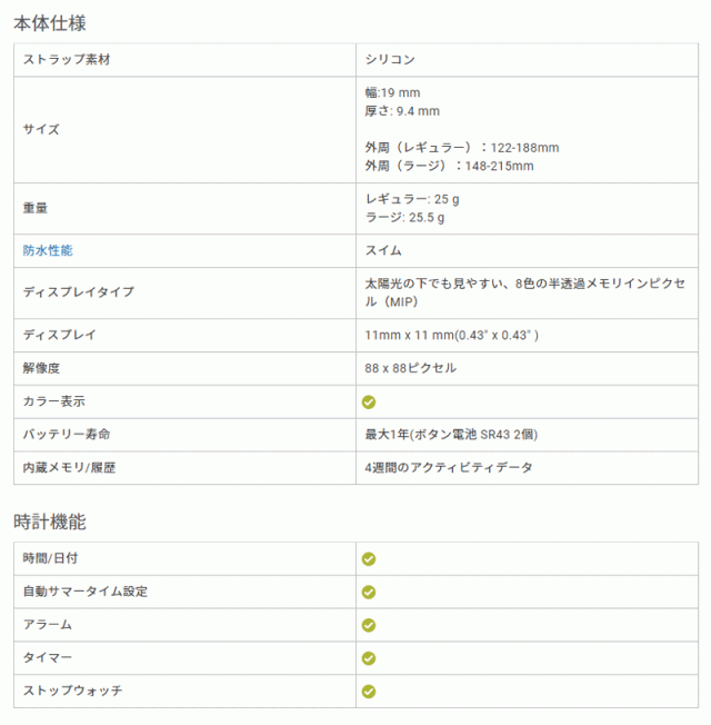 格安新作登場 ガーミン アクティビティトラッカー 活動量計 ウェアの通販はau PAY マーケット - アイゲット|商品ロットナンバー:493705327 GARMIN vivofit 4 White レギュラーサイズ (010-01847-21) 最新作新品