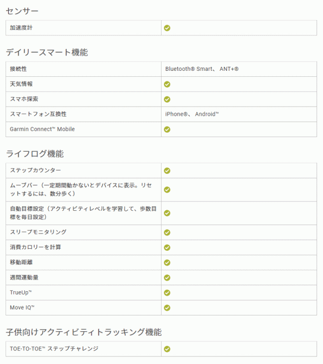 格安新作登場 ガーミン アクティビティトラッカー 活動量計 ウェアの通販はau PAY マーケット - アイゲット|商品ロットナンバー:493705327 GARMIN vivofit 4 White レギュラーサイズ (010-01847-21) 最新作新品