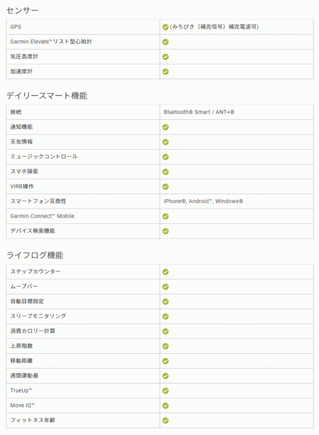 驚きの破格値2022 GPS搭載 アクティビティトラッカー フィットネス の通販はau PAY マーケット - アイゲット|商品ロットナンバー:490882254 ガーミン GARMIN vivosport Fuchsia S/Mサイズ (010-01789-71) 最安値国産