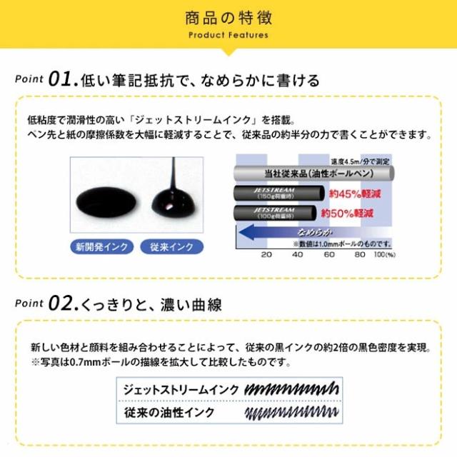 ラミー サファリ