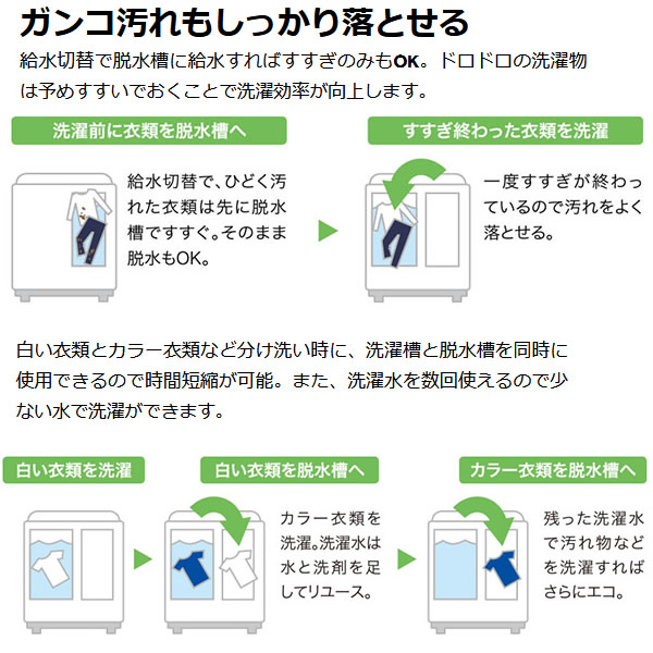 [予約]ハイアール 二槽式 洗濯機 8.0kg ホワイト JW-W80F-W