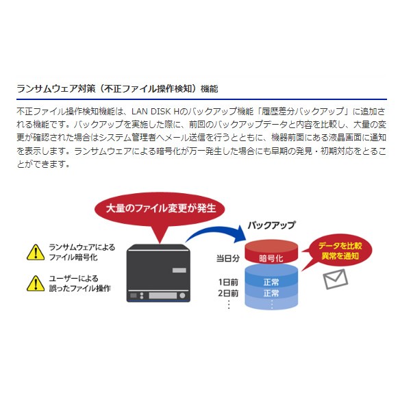 IOデータ NAS 2TB 2ドライブ Trend Micro NAS Securityインストール