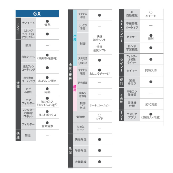 エアコン 8畳 パナソニック エオリア GXシリーズ CS-254DGX-W 2.5kW クリスタルホワイト フィルター自動掃除