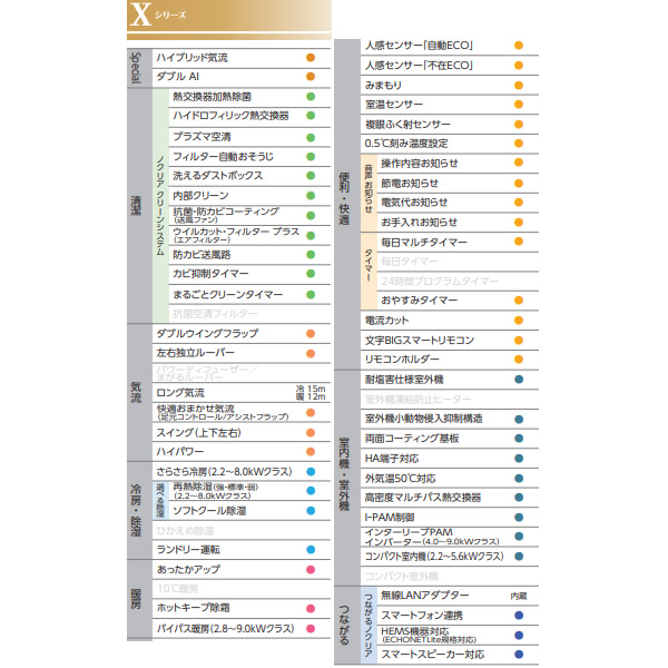 エアコン 富士通ゼネラル AS-X635S2W ノクリア Xシリーズ 20畳用 ホワイト 6.3kW 単相200V