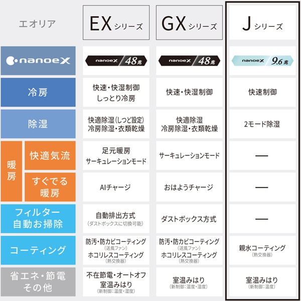 [予約]エアコン 標準工事費込 パナソニック CS-405DJR2-W ルームエアコン Eolia エオリア Jシリーズ 14畳 4.0kW 単相200V クリスタルホワイト