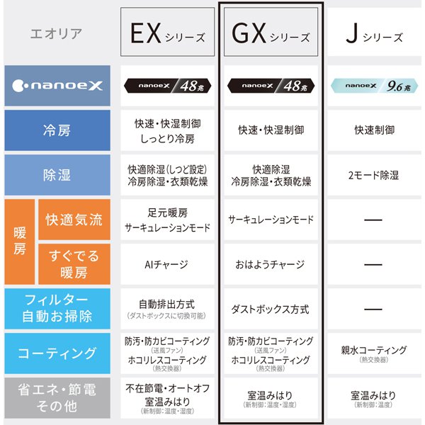 エアコン パナソニック CS-GX405D2-W ルームエアコン Eolia エオリア GXシリーズ 14畳用 4.0kW 単相200V クリスタルホワイト