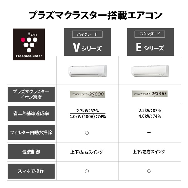 エアコン 【標準工事費込】 シャープ SHARP Vシリーズ 2025年モデル 14畳 AY-T40V2-W フィルター自動お掃除 高さコンパクト 4.0kW 単相200V