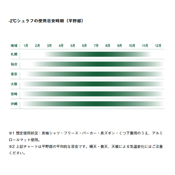 在庫あり　シュラフ 寝袋 封筒型 スリーピングバッグ 丸洗い 冬用 -2度 ミニバンぴったり寝袋・-2 BD ロゴス LOGOS 72600241