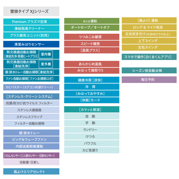 [予約]エアコン 日立 9.0kw 29畳用 単相200V RAS-XJ9025D-W XJシリーズ ステンレス・クリーン 白くまくん スターホワイト 凍結洗浄